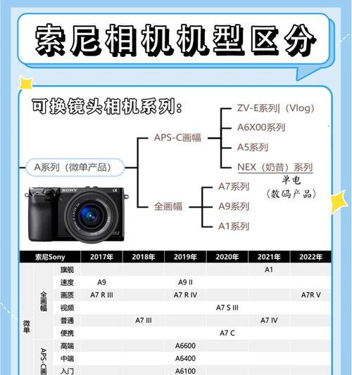 索尼相机息屏后如何快速恢复？