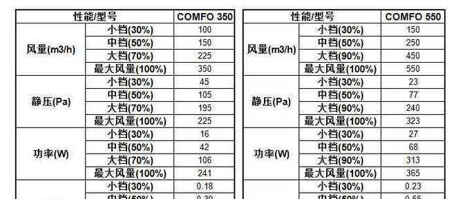 宏远智能手表的性能如何？使用中会遇到哪些问题？