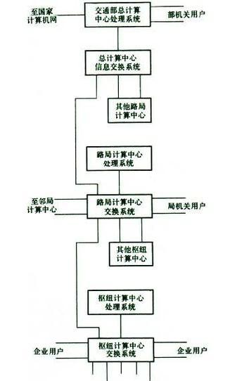 网络共享信息的原理是什么？