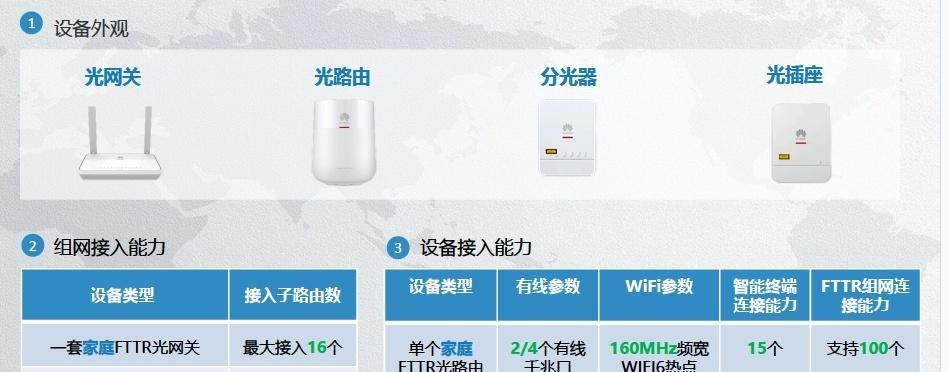 fttr与网关配合使用时的常见问题？