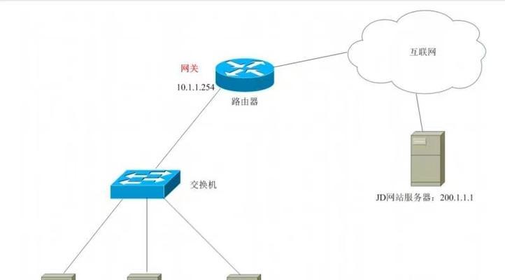 无网络时如何设置网关？设置网关有哪些步骤？