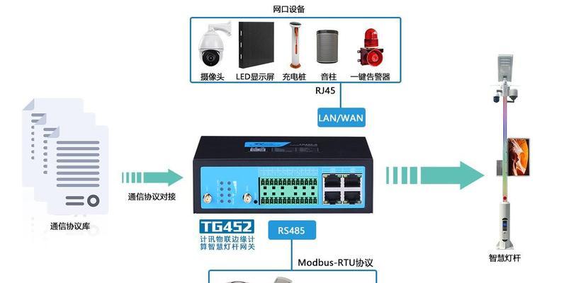 网关接线方法与大门有何不同？