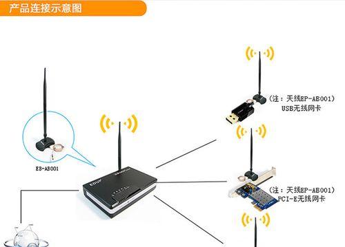 网卡机内天线的作用是什么？