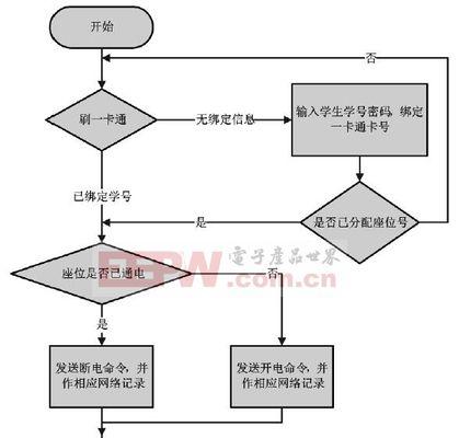 网关返回信息为空该如何处理？有无快速解决方法？