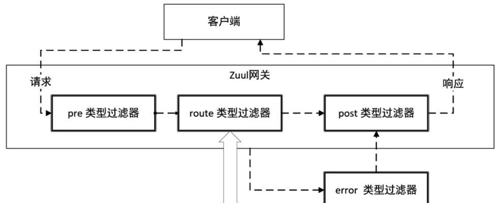 网关返回信息为空该如何处理？有无快速解决方法？