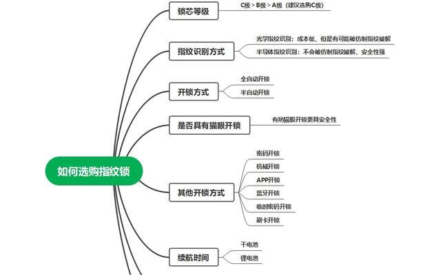 青萍网关连接小米智能门锁步骤是什么？