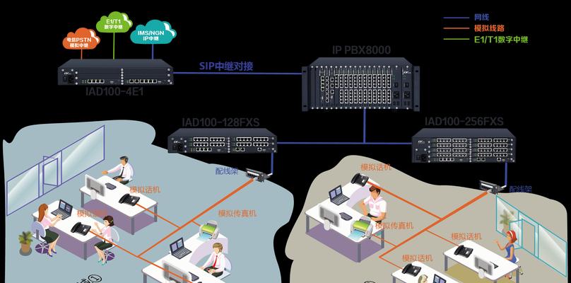 机架式网关路由的设置流程是什么？