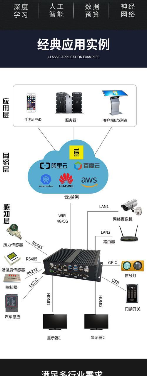 边缘网关怎么样登录账号？登录过程中需要注意什么？