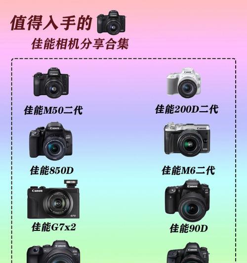 佳能相机无内存卡如何测试？试机时需要注意什么？