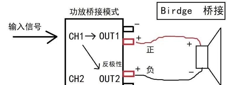 后级功放机连接音箱的方法？