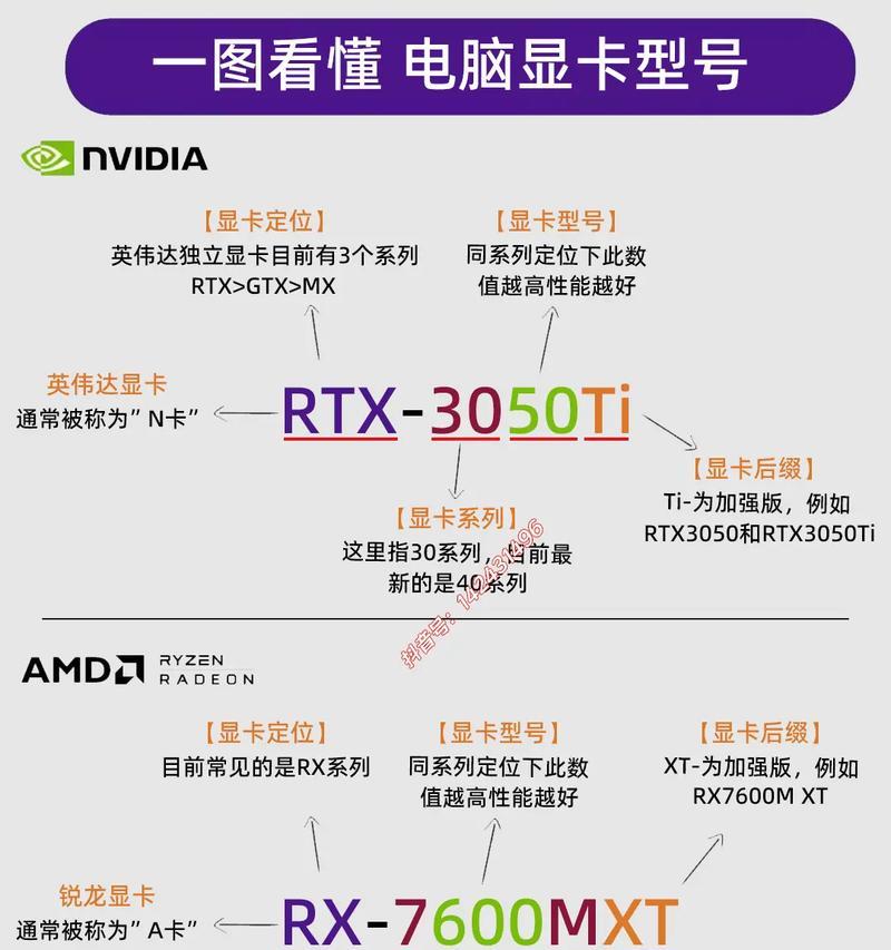 显卡在电脑中属于什么部件？