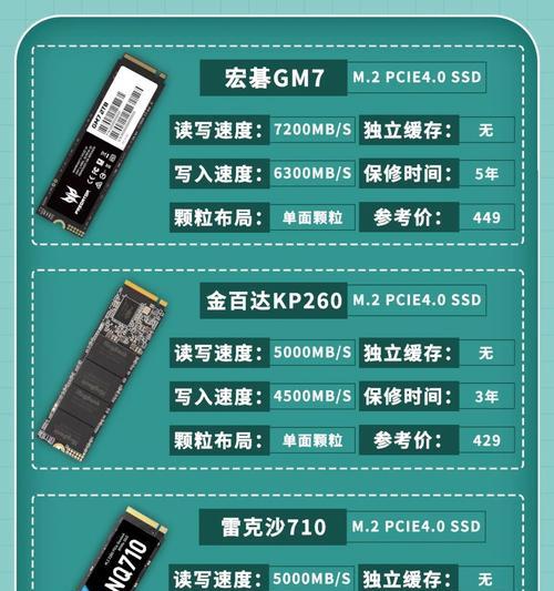电脑硬盘选购指南：台式机硬盘怎么选？