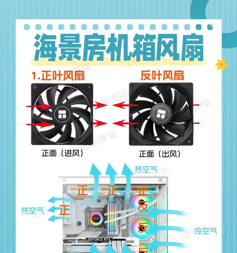 机箱风扇线如何正确连接主板？连接错误会有什么影响？