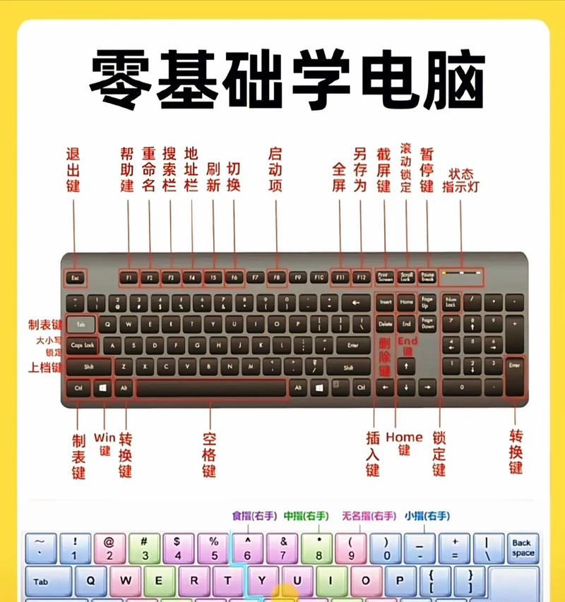 键盘音乐指的是哪种类型的音乐？