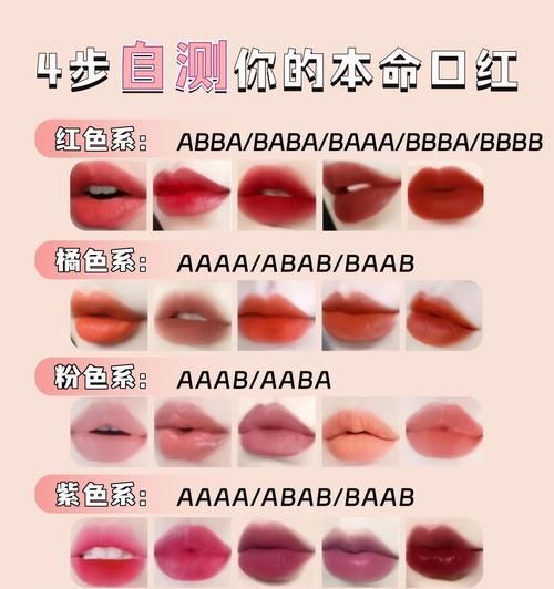 口红键盘对应的字母是什么？