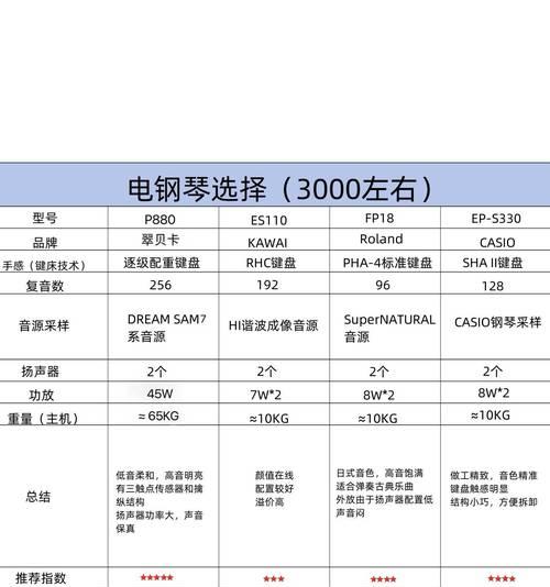 科学用键盘电钢琴选择标准是什么？