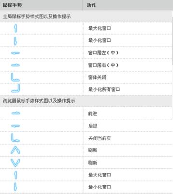 游戏鼠标手势如何设置？设置游戏鼠标手势的详细方法是什么？