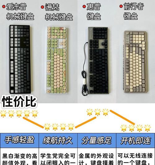 键盘渐变效果如何实现？它有什么作用？