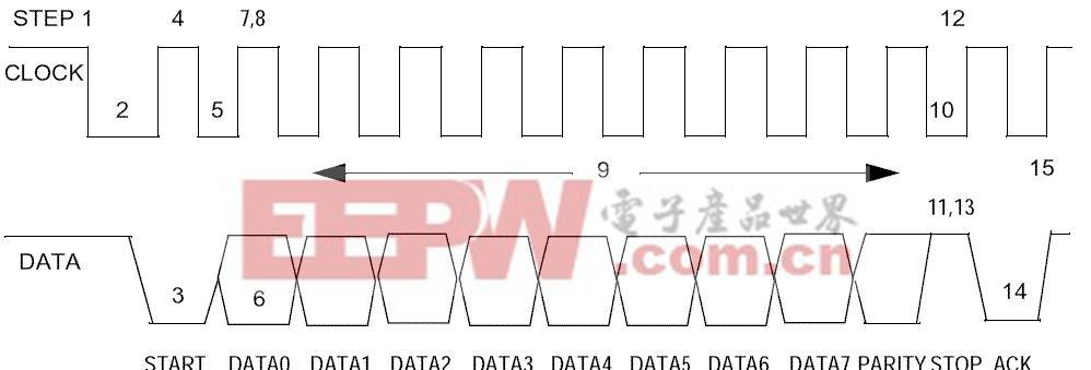 键盘屏显功能有何用途？它的工作原理是什么？