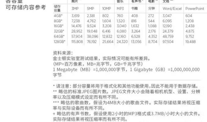 双十一如何选择1TB固态硬盘？