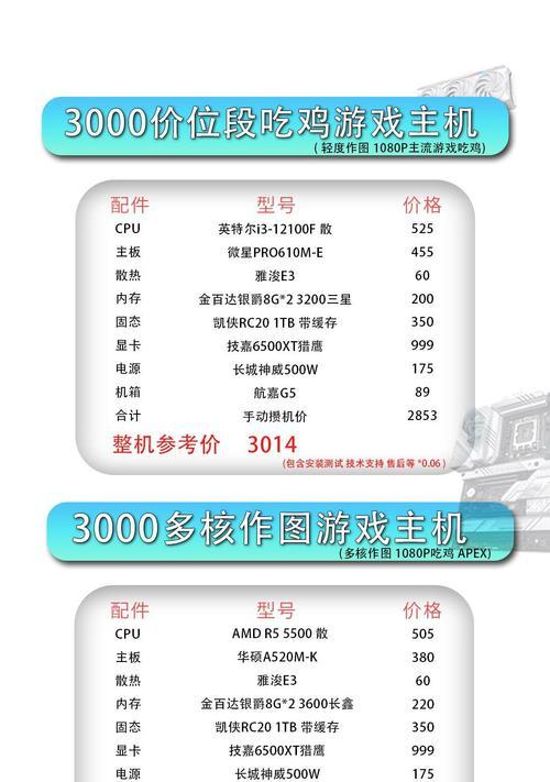 小电脑主机升级步骤有哪些？