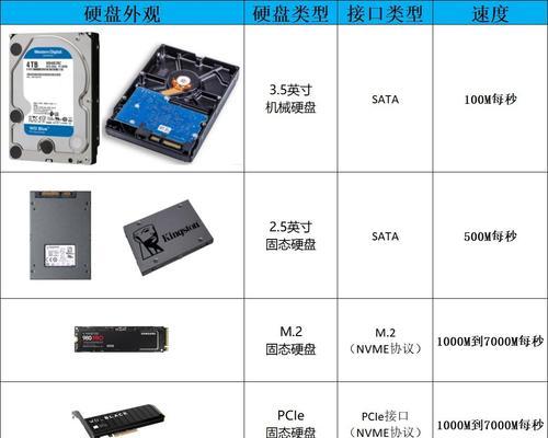 固态硬盘在阿三电脑上的表现如何？