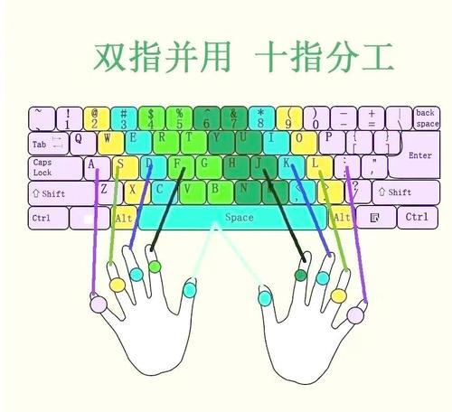 如何正确使用手指敲击电脑键盘？打字速度如何提高？
