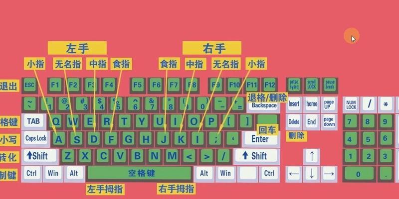 如何正确使用手指敲击电脑键盘？打字速度如何提高？