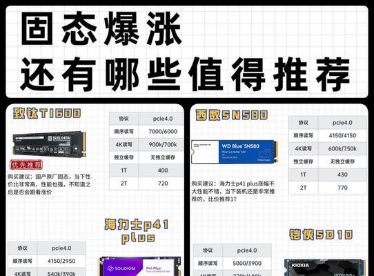 固态硬盘支持的缓存大小怎么看？