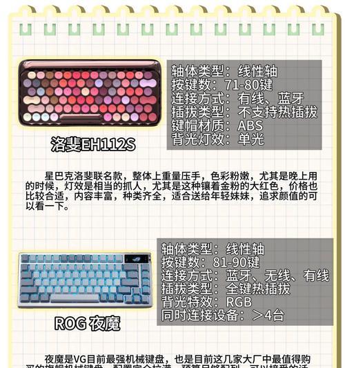 键盘白蓝黑轴有何含义？