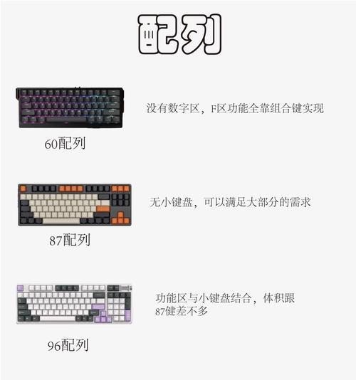 键盘体的含义是什么？