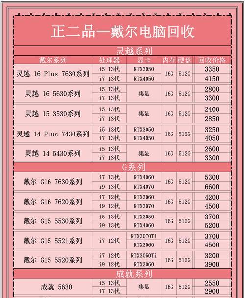 旧版笔记本电脑的处理方法有哪些？
