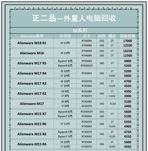旧版笔记本电脑的处理方法有哪些？