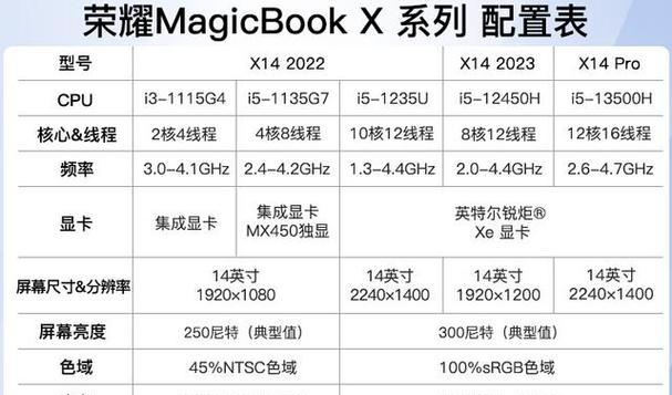 一千多的游戏本笔记本电脑怎么选？选择游戏本笔记本电脑需要注意什么？
