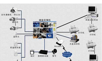 电脑主机监控怎么删除？监控软件卸载后还有残留怎么办？