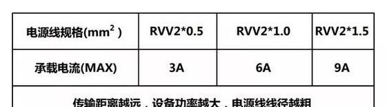 电源线编号怎么看懂？如何识别电源线规格？