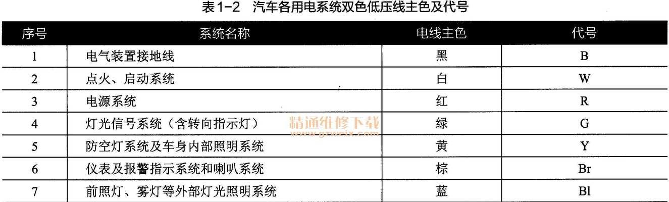 电源线编号怎么看懂？如何识别电源线规格？