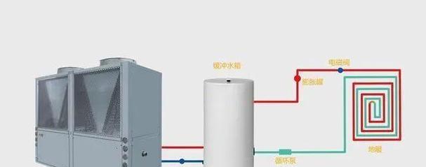 选择散热器配置时应该注意什么？