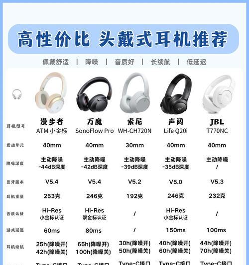漫步者有线耳机使用方法是什么？使用中可能遇到哪些问题？