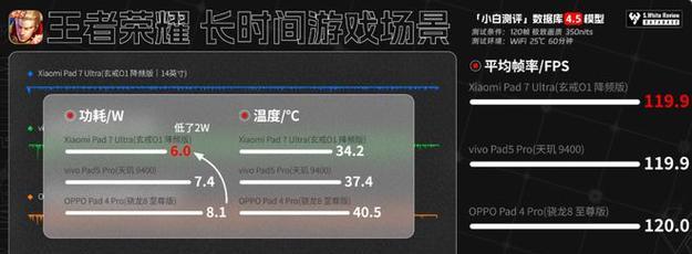 小米平板下载手游的正确步骤是什么？