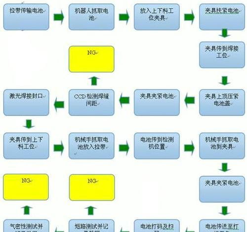 锂电池满电时掉电快是为什么？如何解决？