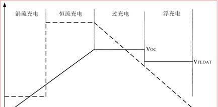 涓流充电为何会伤害电池？其原理是什么？