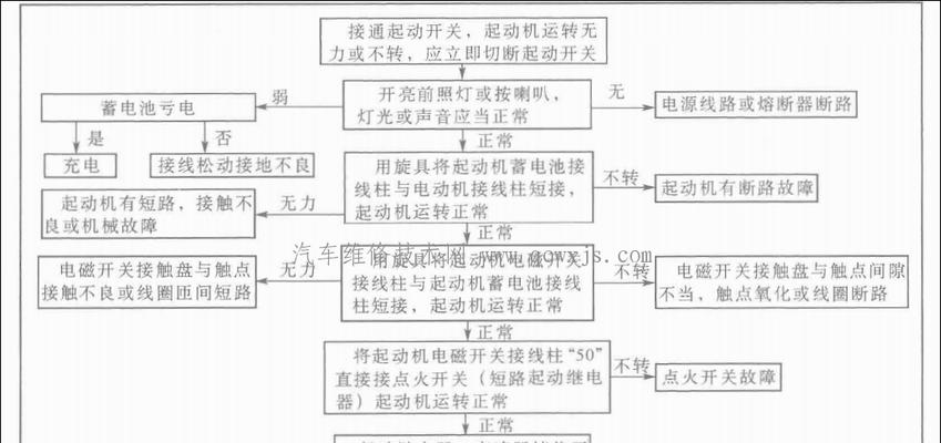 线圈绕电池不转的原因是什么？