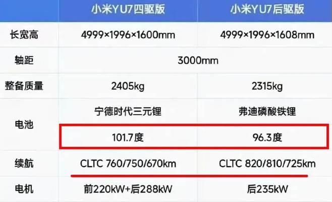 小米汽车电池容量为何不增加？增大电池会有什么影响？
