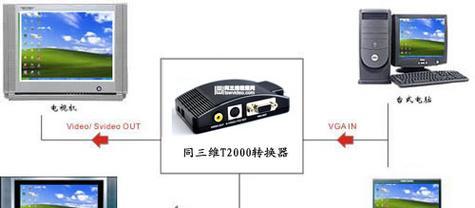 家庭电能转换器使用方法是什么？
