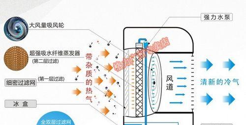 用水的散热器怎么制冷的？散热器制冷原理是什么？