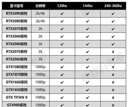 显示器适配属性如何调整显卡设置？更改后有什么影响？