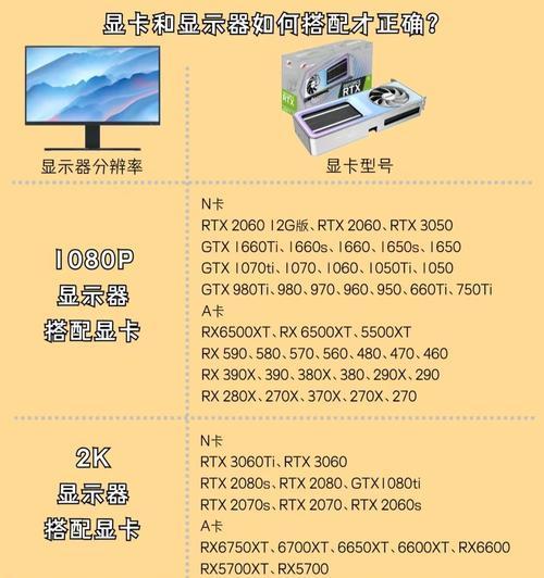 显示器适配属性如何调整显卡设置？更改后有什么影响？