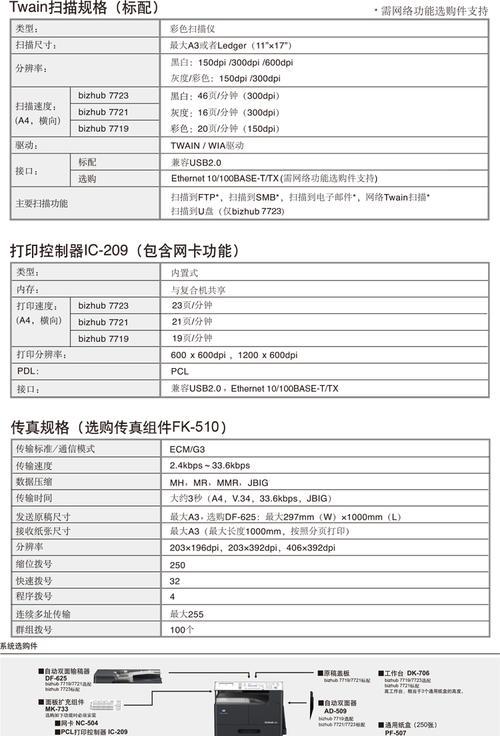 柯美266打印机扫描步骤是什么？
