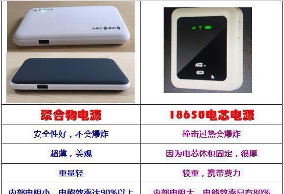 路由器充电插孔安装方法是什么？安装后是否稳定可靠？
